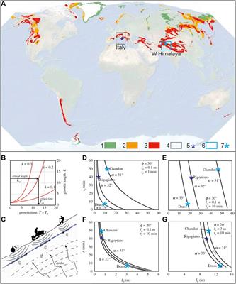 Seismically Induced Snow Avalanches: The Central Italy Case
